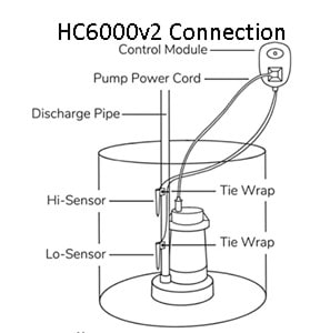 HC6000v2 Connections